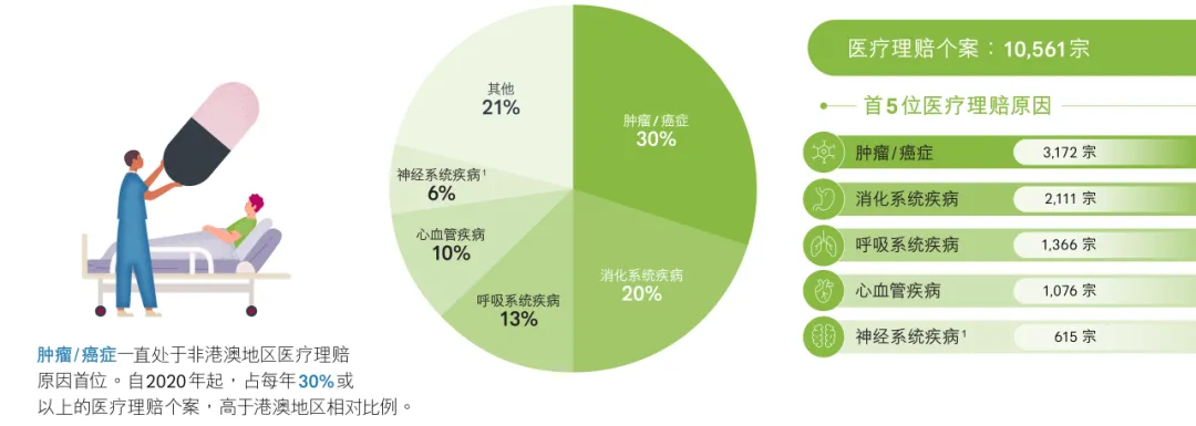 2024112900071146 友邦理赔报告