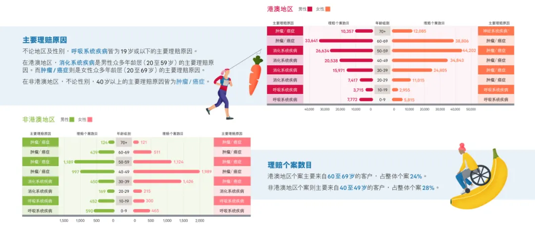2024112900073181 友邦理赔报告