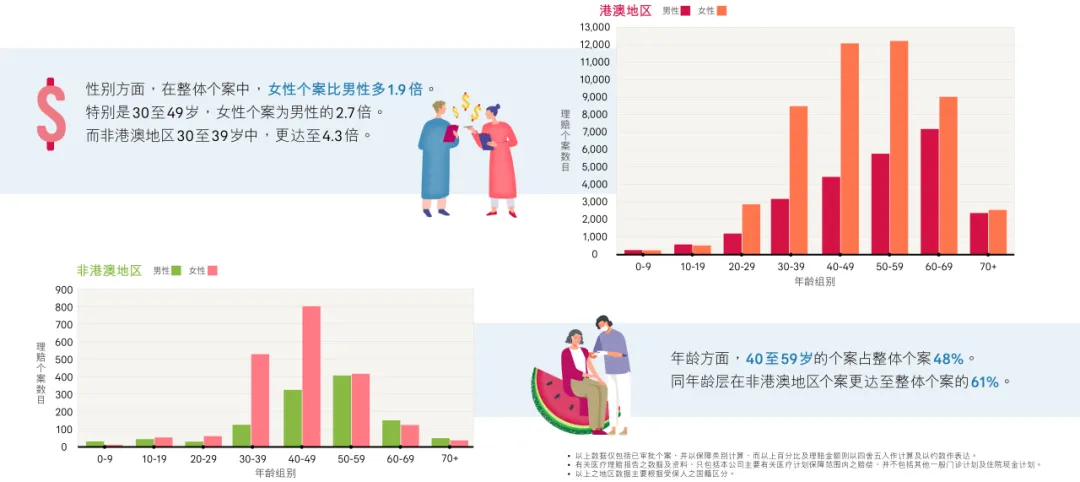 2024112900073522 友邦理赔报告