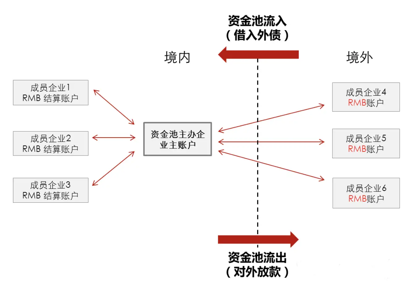 2024122602195132 揭秘15种常见资金转移海外的方法