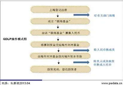 2024122602344336 揭秘15种常见资金转移海外的方法 2