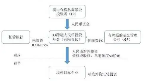 2024122602363538 揭秘15种常见资金转移海外的方法 5