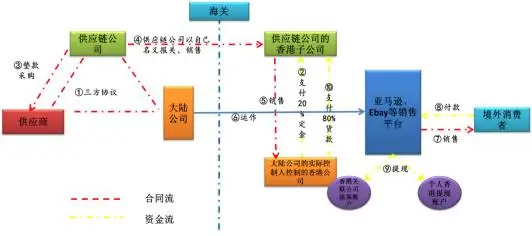 2024122602392816 揭秘15种常见资金转移海外的方法 6