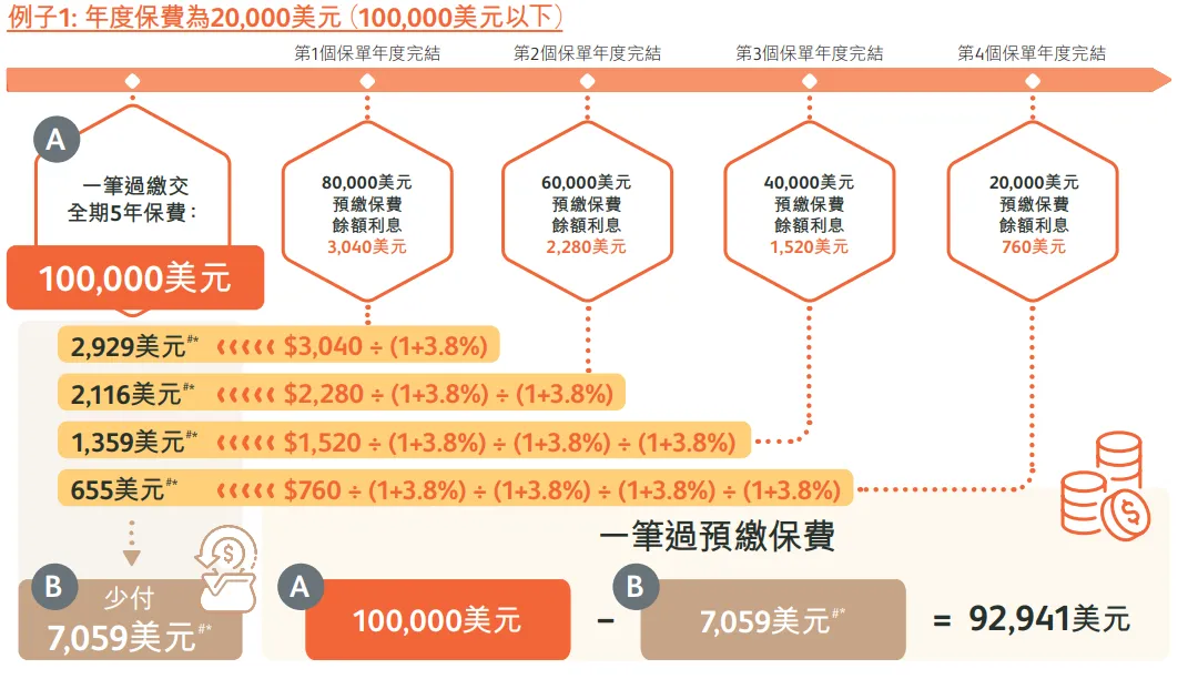 2025010203103575 2025年香港保诚保险投保优惠活动汇总 13