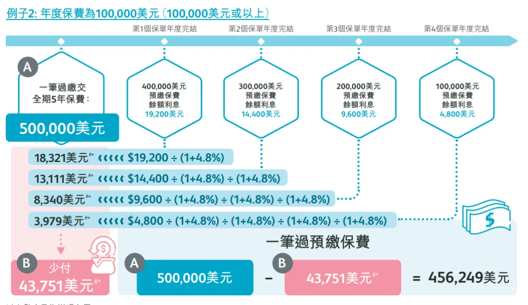 2025010203105151 2025年香港保诚保险投保优惠活动汇总 14