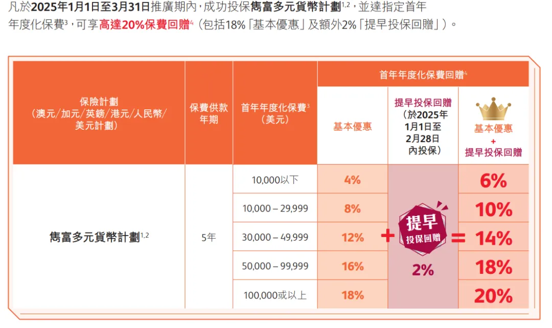 2025010203120116 2025年香港保诚保险投保优惠活动汇总 15