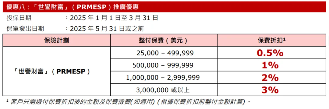 2025010203123261 2025年香港保诚保险投保优惠活动汇总 16