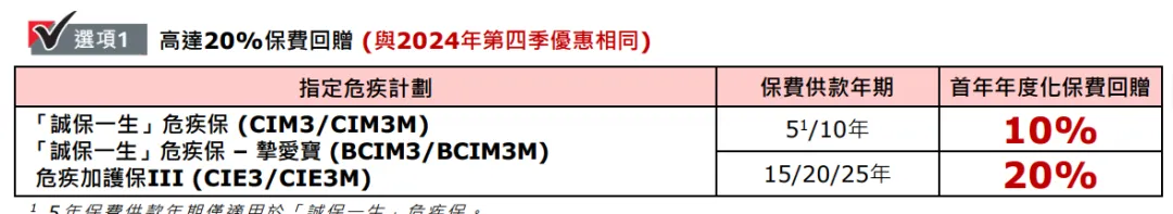 2025010203130175 2025年香港保诚保险投保优惠活动汇总 17