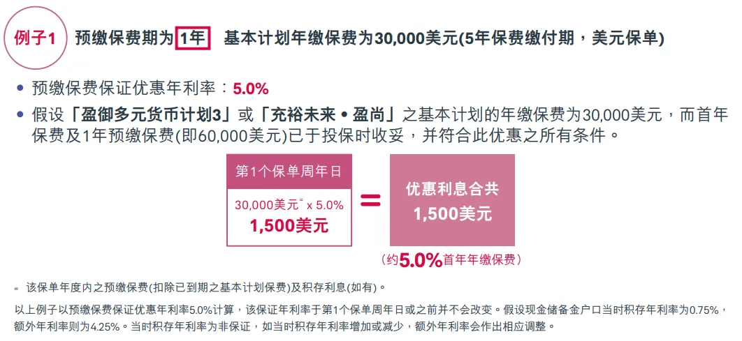 2025年香港友邦保险投保优惠活动汇总 14