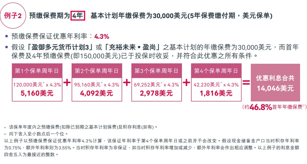 2025年香港友邦保险投保优惠活动汇总 15