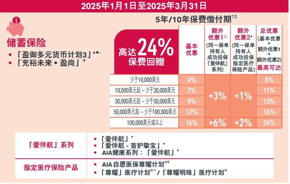 2025年香港友邦保险投保优惠活动汇总 16