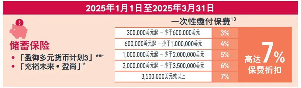 2025年香港友邦保险投保优惠活动汇总 17