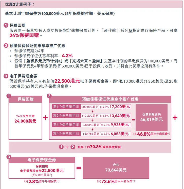 2025年香港友邦保险投保优惠活动汇总 19