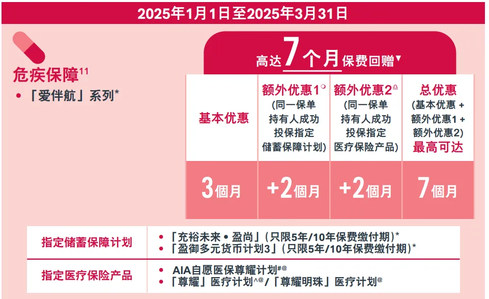 2025年香港友邦保险投保优惠活动汇总 20
