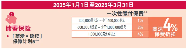 2025年香港友邦保险投保优惠活动汇总 21