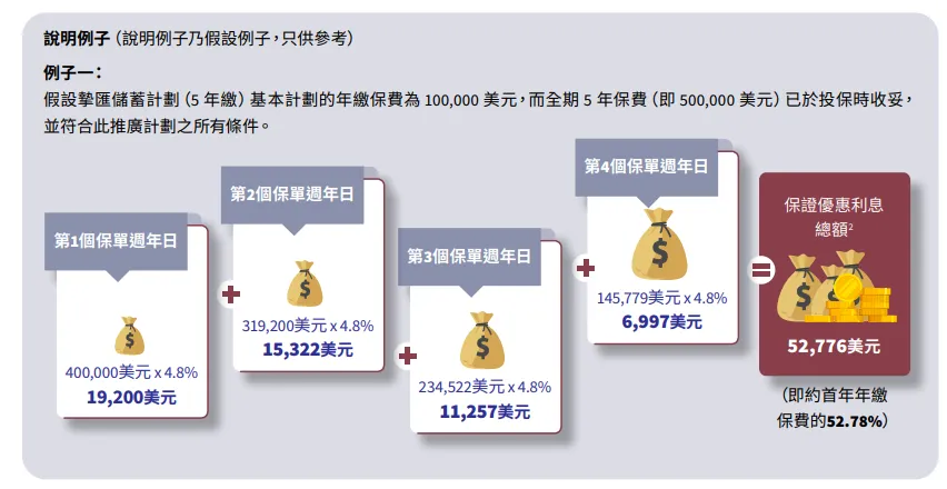 2025010206191046 2025年香港安盛保险投保优惠活动汇总 14
