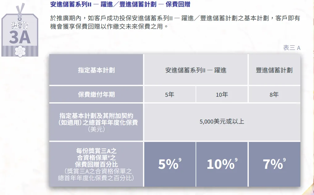 2025010206194954 2025年香港安盛保险投保优惠活动汇总 16