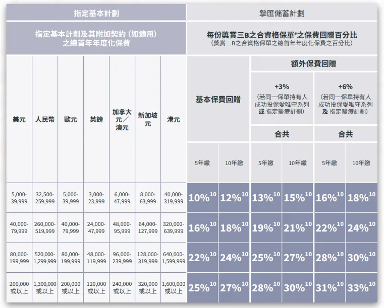 2025010206201890 2025年香港安盛保险投保优惠活动汇总 17