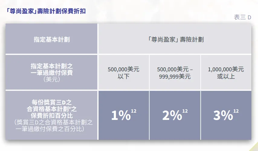 2025010206205559 2025年香港安盛保险投保优惠活动汇总 19