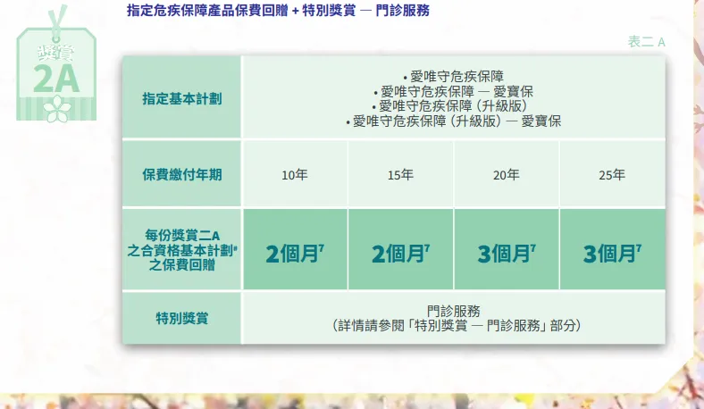 2025010206211969 2025年香港安盛保险投保优惠活动汇总 20