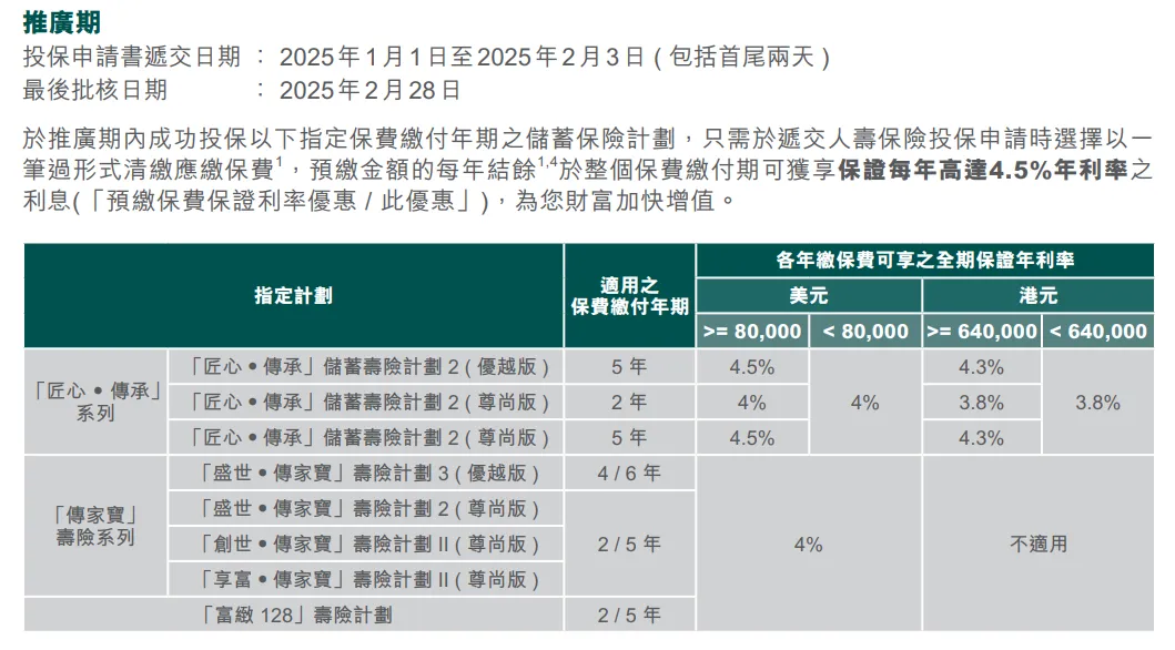 2025010206364439 2025年香港周大福保险投保优惠活动汇总 4