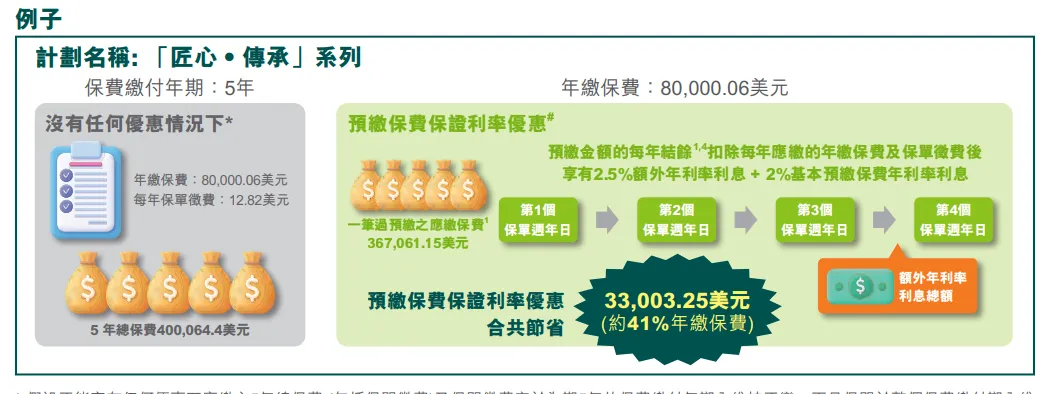 2025010206365819 2025年香港周大福保险投保优惠活动汇总 5