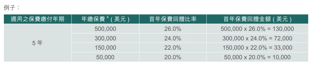2025010206374321 2025年香港周大福保险投保优惠活动汇总 7