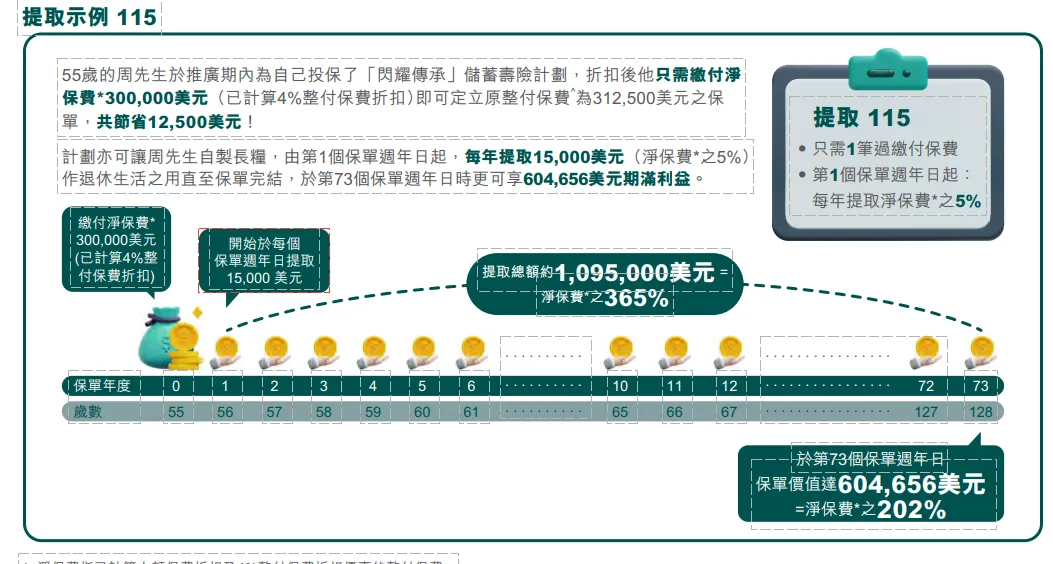 2025010206391536 2025年香港周大福保险投保优惠活动汇总 10