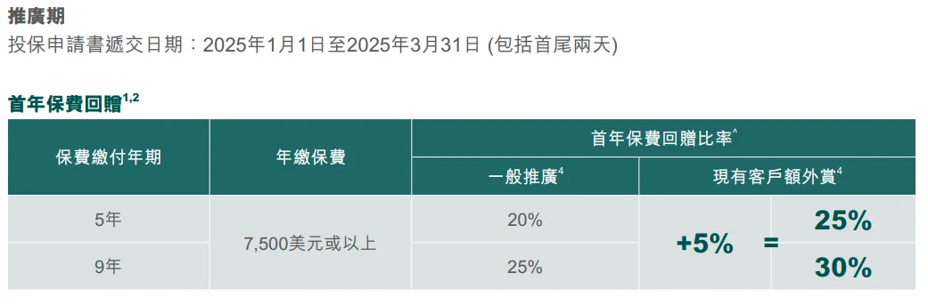 2025010206405853 2025年香港周大福保险投保优惠活动汇总 15