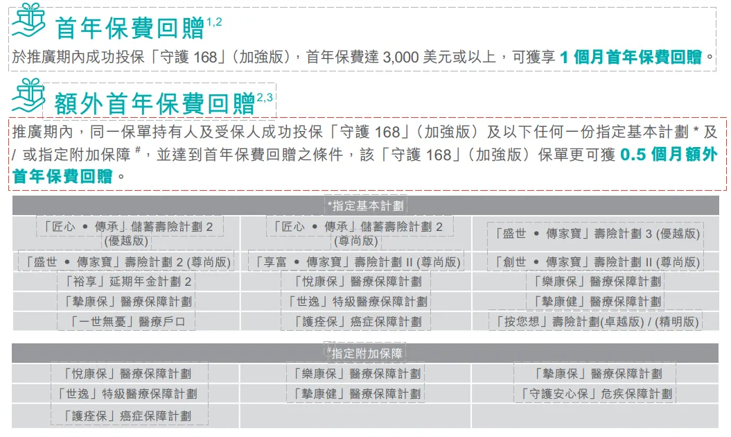 2025010206415422 2025年香港周大福保险投保优惠活动汇总 18