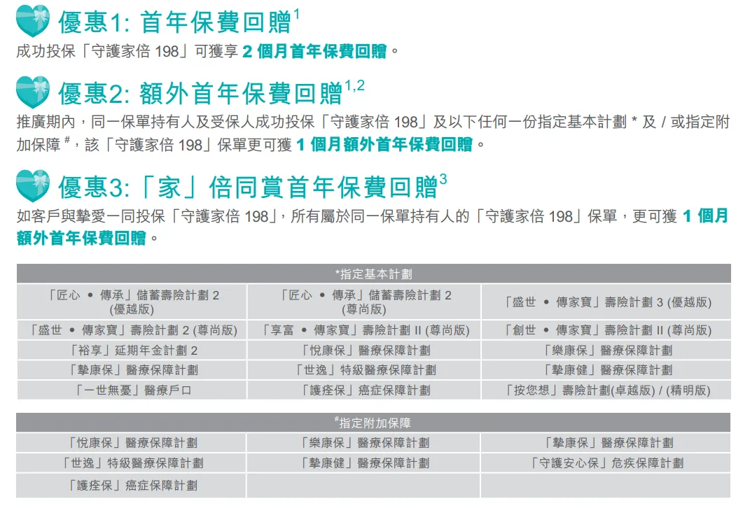 2025010206424697 2025年香港周大福保险投保优惠活动汇总 21