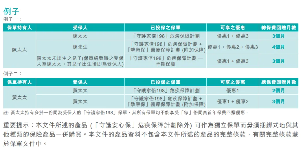 2025010206430459 2025年香港周大福保险投保优惠活动汇总 22