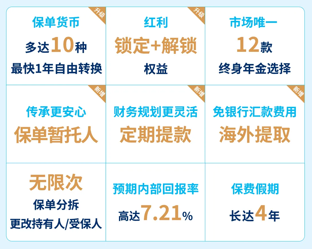 2025010700375625 2025年万通保险「富饶千秋」储蓄计划解读 1