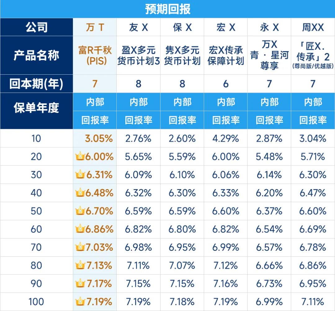 2025010700384849 2025年万通保险「富饶千秋」储蓄计划解读 2