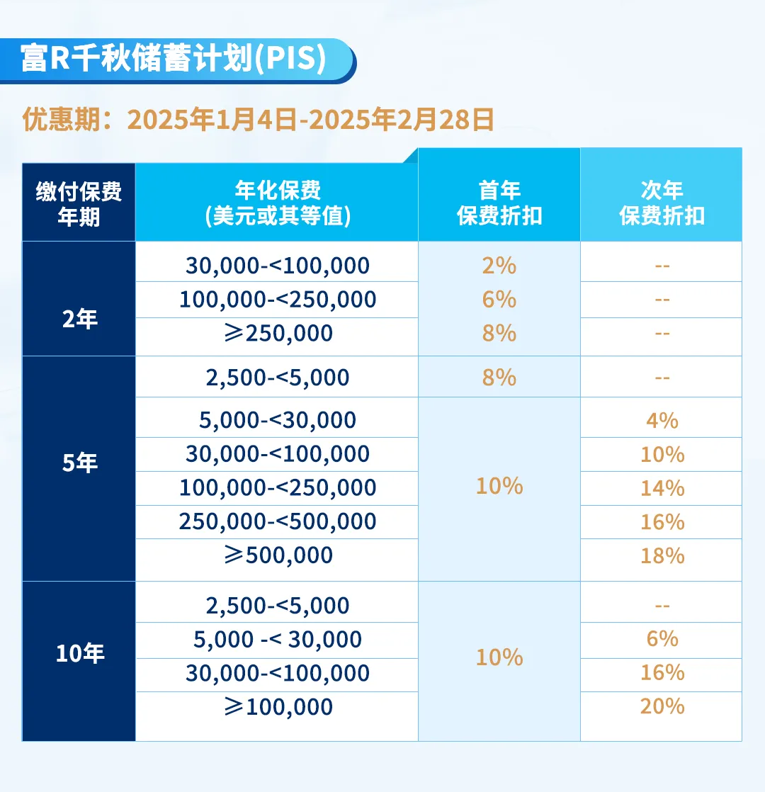 2025010700393550 2025年万通保险「富饶千秋」储蓄计划解读 3