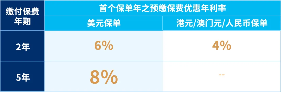 2025010700404619 2025年万通保险「富饶千秋」储蓄计划解读 4