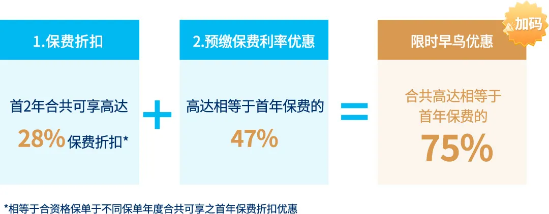2025010700410555 2025年万通保险「富饶千秋」储蓄计划解读 5