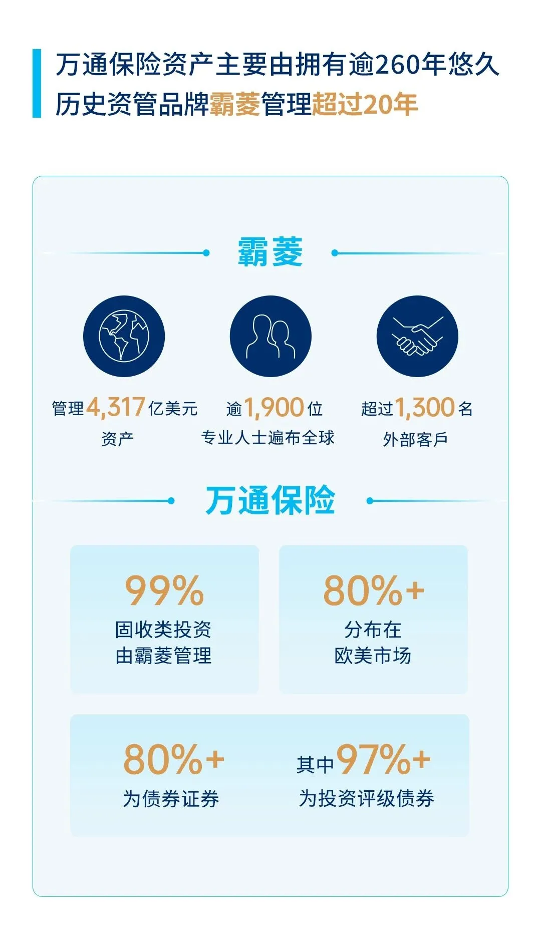 2025010700430140 2025年万通保险「富饶千秋」储蓄计划解读 8