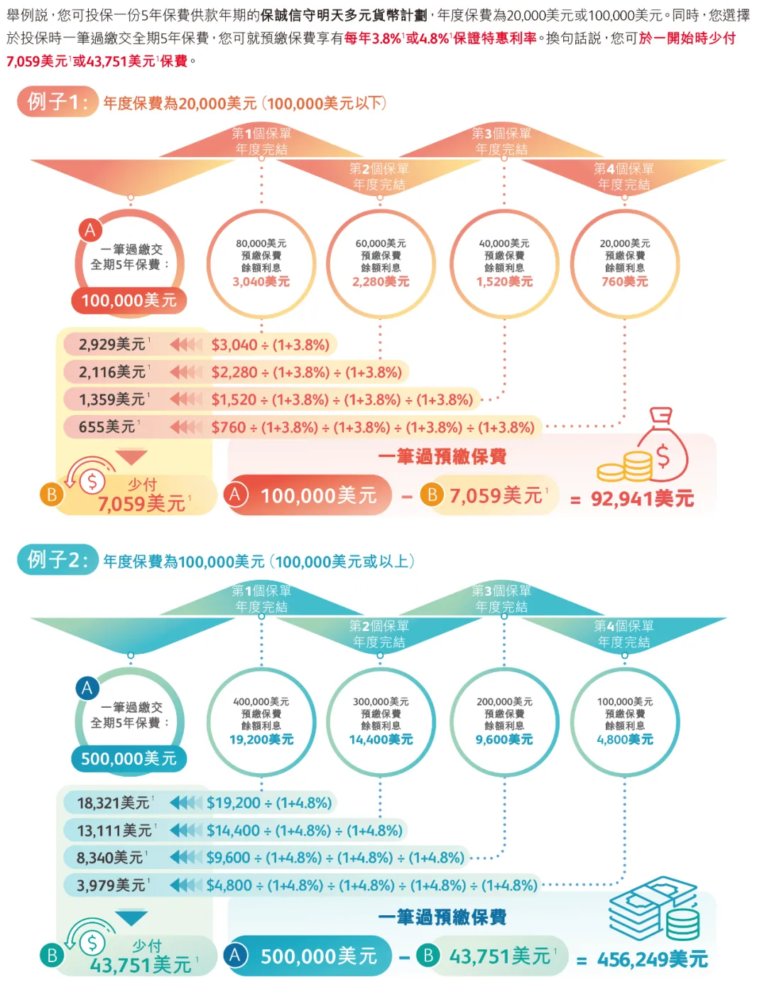 2025070209494975 2025年香港保诚保险投保优惠活动汇总 8