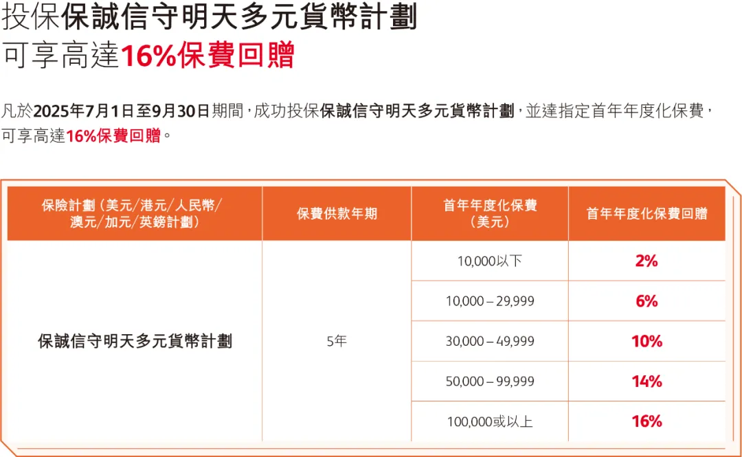 2025070209513137 2025年香港保诚保险投保优惠活动汇总 9
