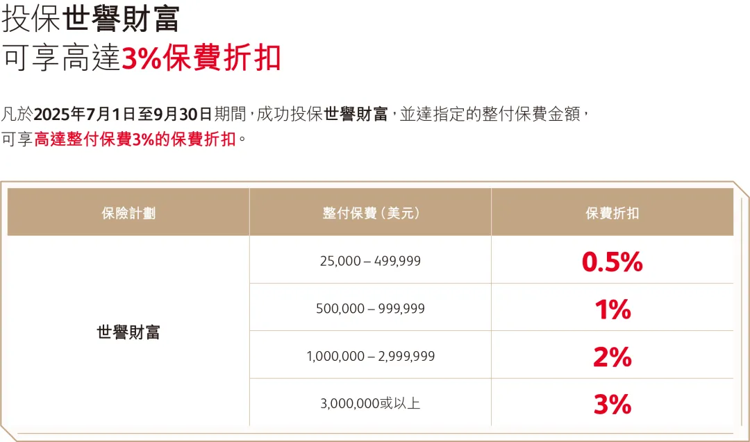 2025070209521326 2025年香港保诚保险投保优惠活动汇总 10