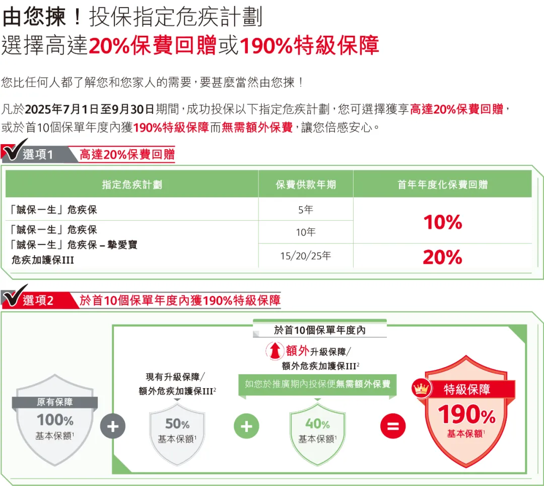 2025070209525656 2025年香港保诚保险投保优惠活动汇总 11