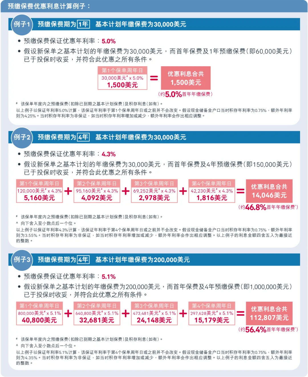 2025年香港友邦保险投保优惠活动汇总 8