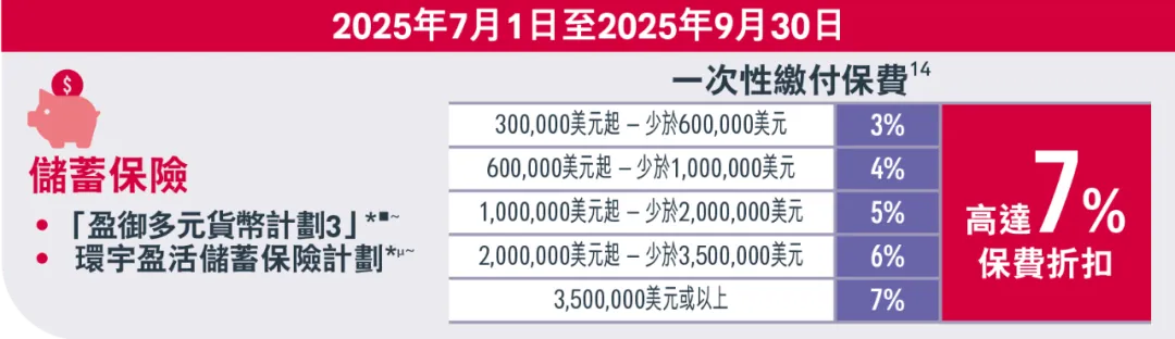 2025年香港友邦保险投保优惠活动汇总 11