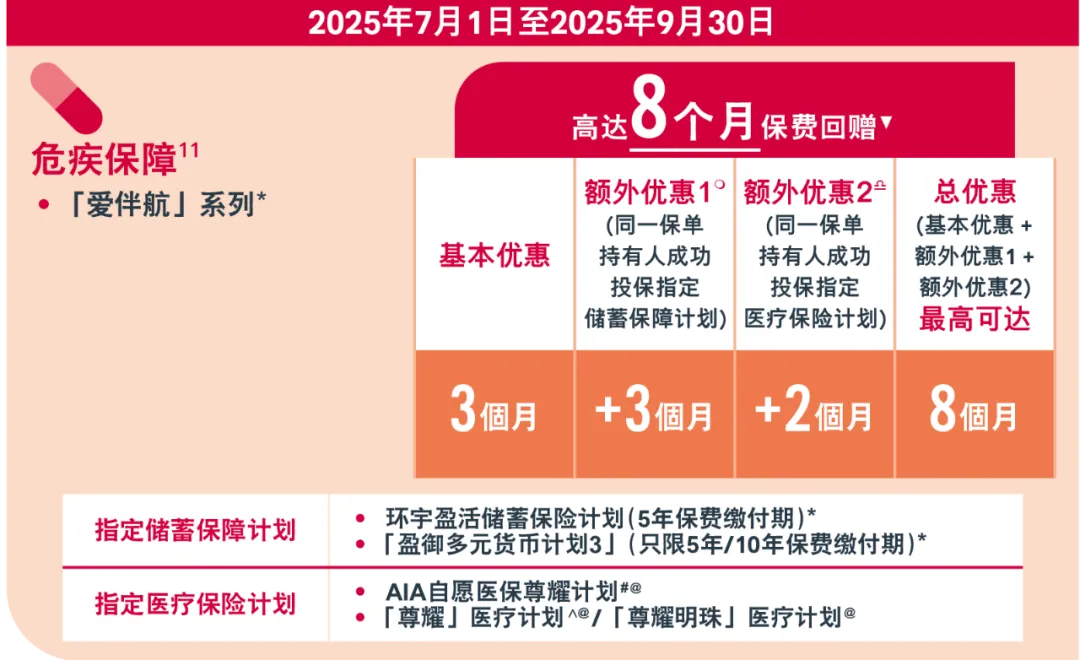2025年香港友邦保险投保优惠活动汇总 12