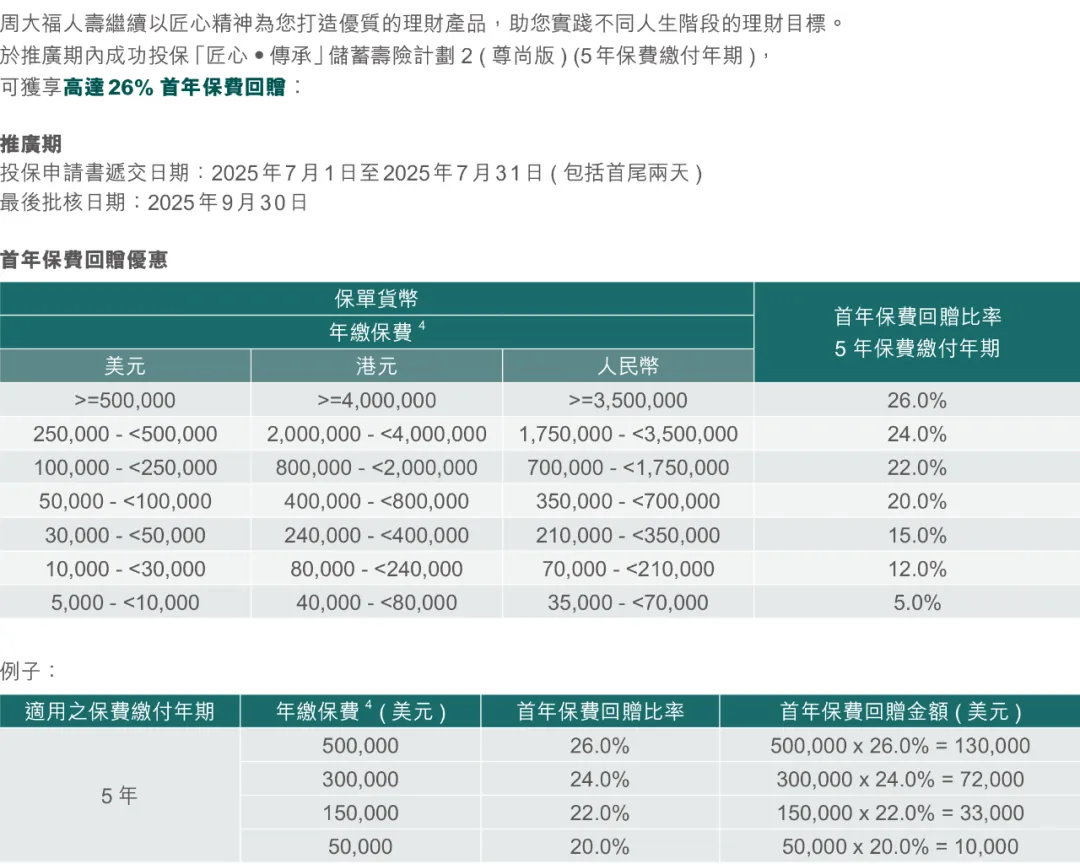 2025070923411341 2025年香港周大福保险投保优惠活动汇总 1