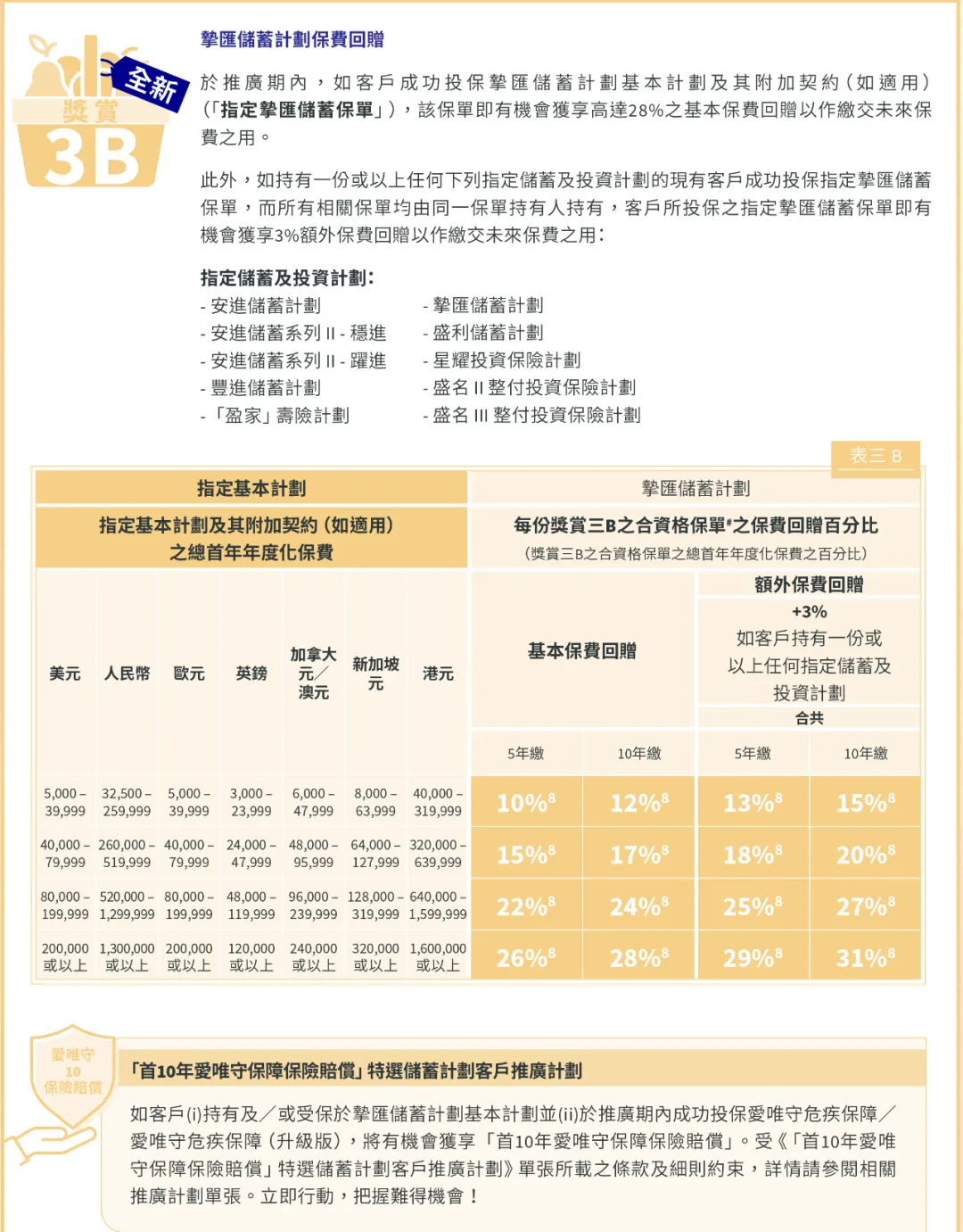 2025070923482724 2025年香港安盛保险投保优惠活动汇总 8