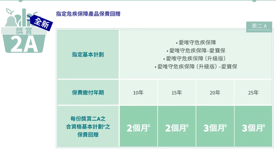 2025070923501869 2025年香港安盛保险投保优惠活动汇总 11