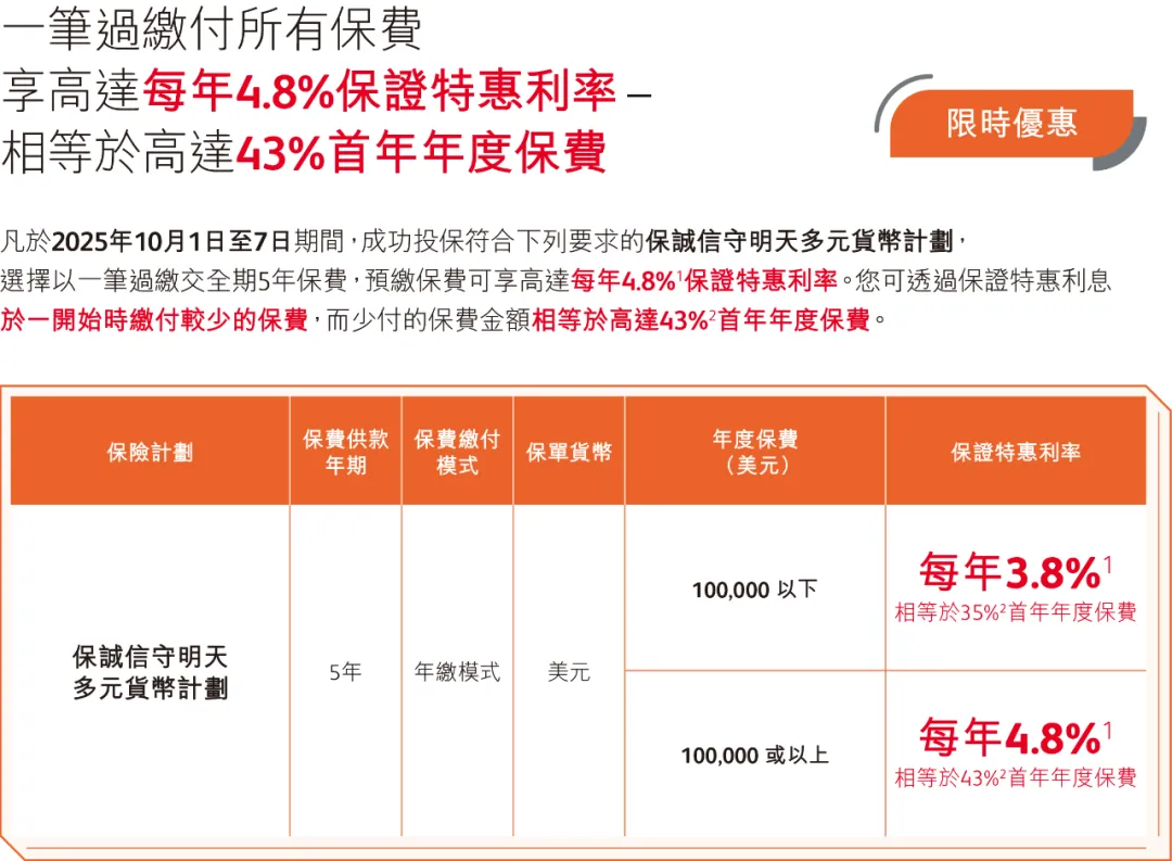 2025101022294661 2025年香港保诚保险投保优惠活动汇总 1