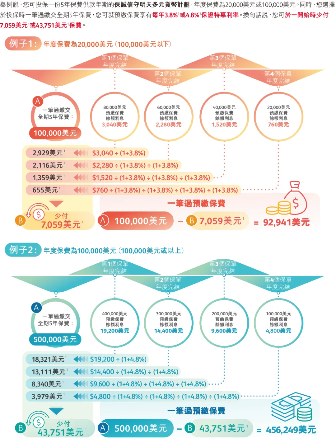 2025101022302069 2025年香港保诚保险投保优惠活动汇总 2
